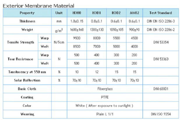 Membrane Structure Commercial Steel Building With PVC PVDF PTFE