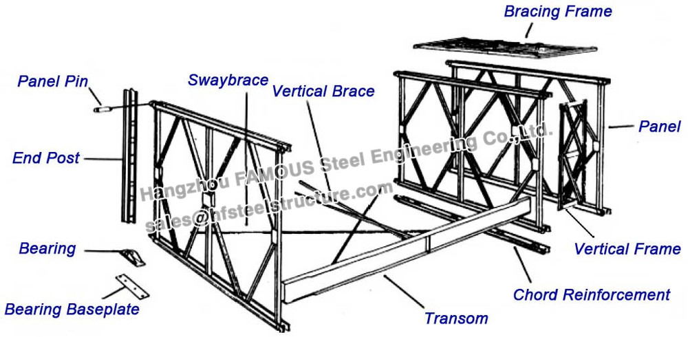 Compact Prefabricated Bridges For Vehicular / Pedestrian / Highway Usage
